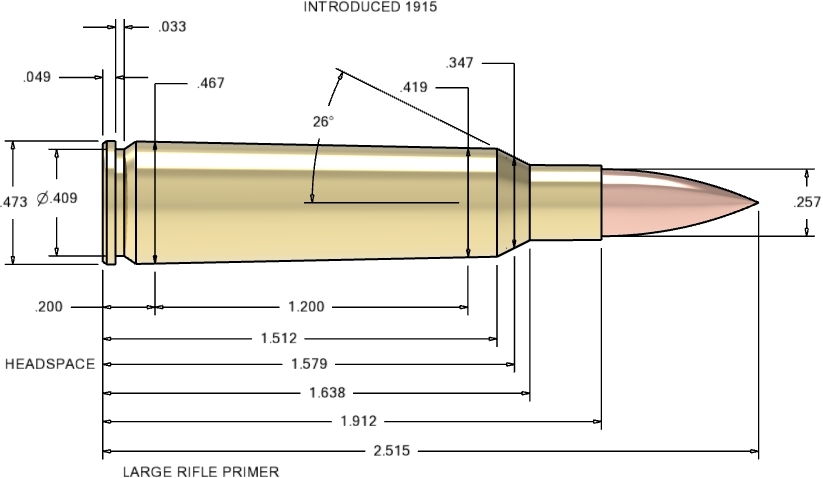Lee Precision, Inc. - 250 Savage